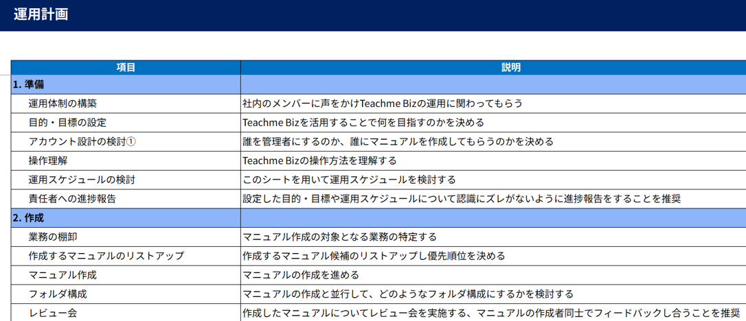 運用計画を策定するためのサンプルシート.png