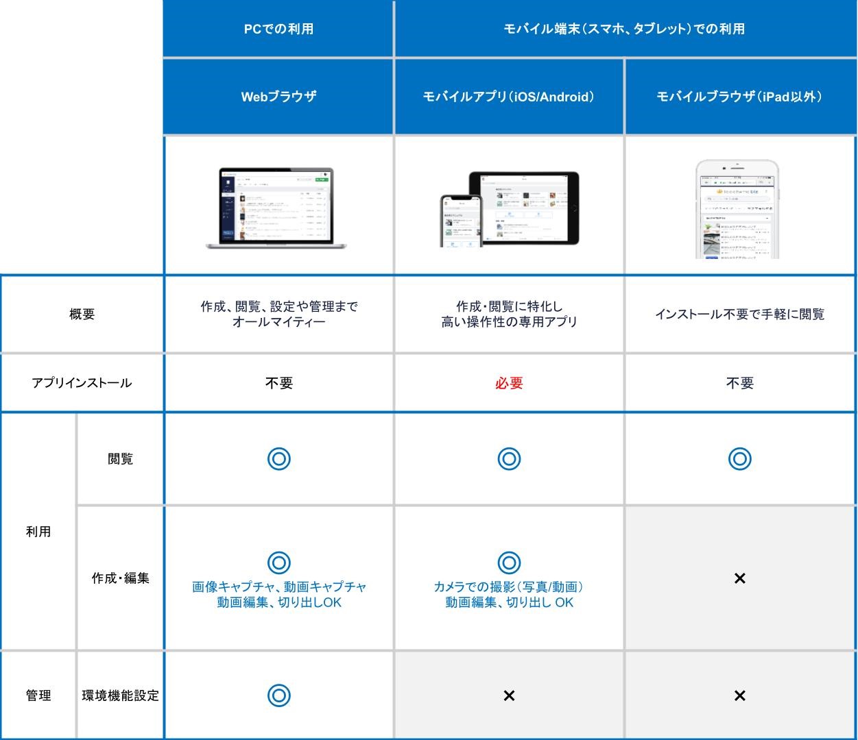 【2025年4月から】アプリの使い分け方.pptx (1).jpg