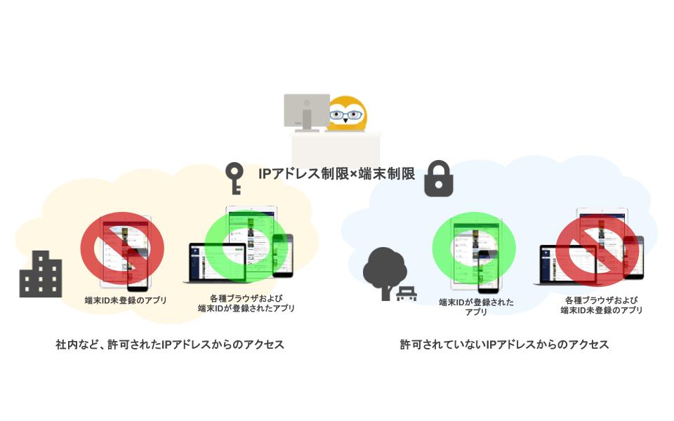 端末制限（CSP編集用） (7).jpg