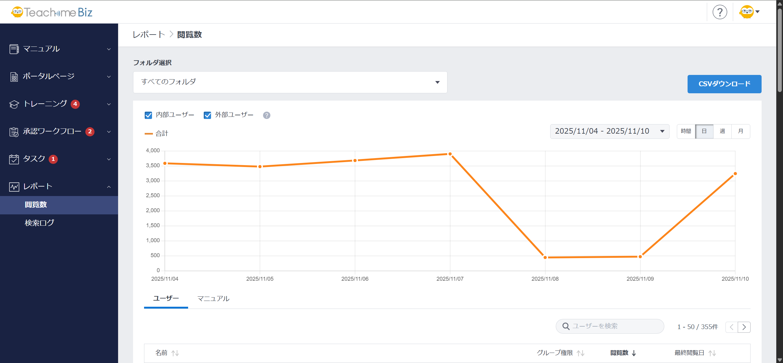 レポート画面から利用状況を確認する