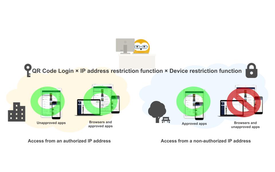 英語IPアドレス制限×アクセス承認管理×QRコードログイン.jpg