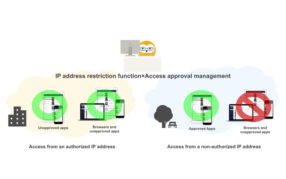 英語IPアドレス制限×アクセス承認管理.jpg