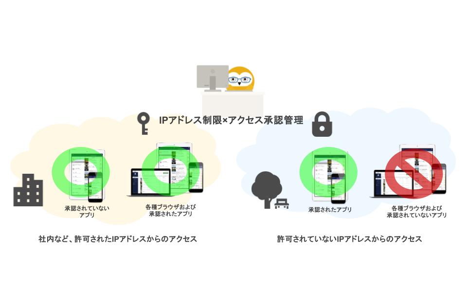 端末制限（CSP編集用） (8).jpg