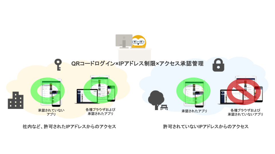 IPアドレス制限×アクセス承認管理.png
