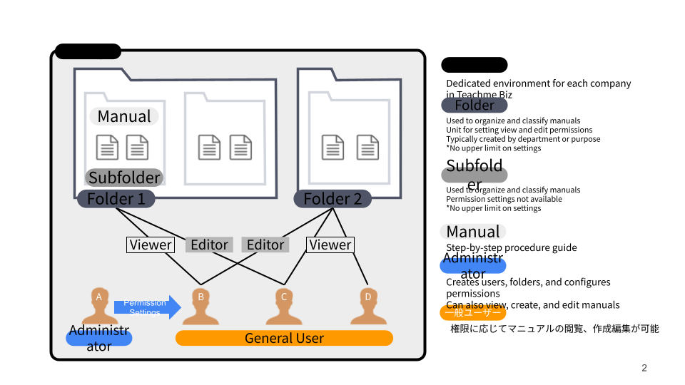 https://docs.google.com/presentation/d/1aRf-iz2JwcWAPWH7zfz86pvxcnwCOtnbf5VhkUrChtI/edit?slide=id.g3ed04300a49_0_0#slide=id.g3ed04300a49_0_0