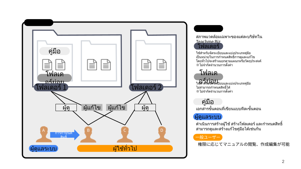 https://docs.google.com/presentation/d/1aRf-iz2JwcWAPWH7zfz86pvxcnwCOtnbf5VhkUrChtI/edit?slide=id.g3ed04300a49_0_0#slide=id.g3ed04300a49_0_0