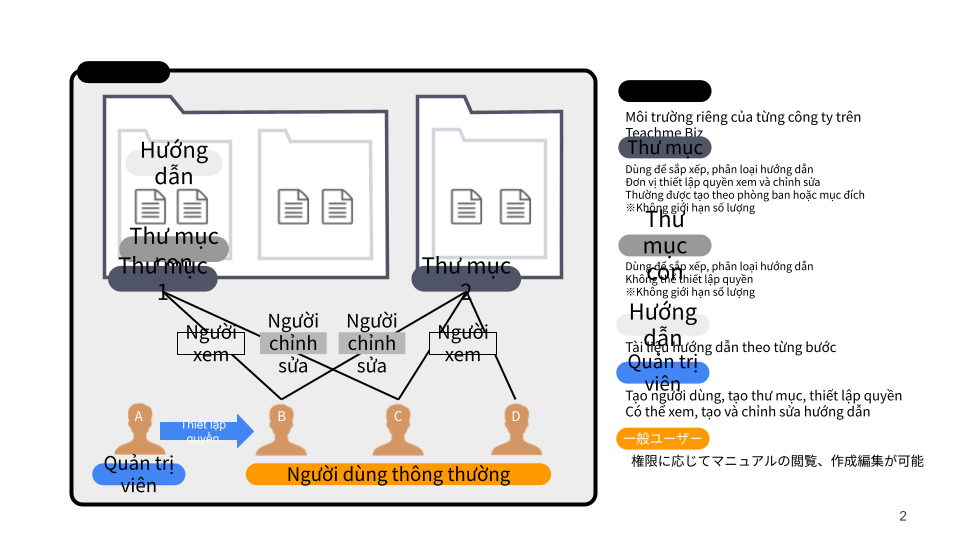https://docs.google.com/presentation/d/1aRf-iz2JwcWAPWH7zfz86pvxcnwCOtnbf5VhkUrChtI/edit?slide=id.g3ed04300a49_0_0#slide=id.g3ed04300a49_0_0