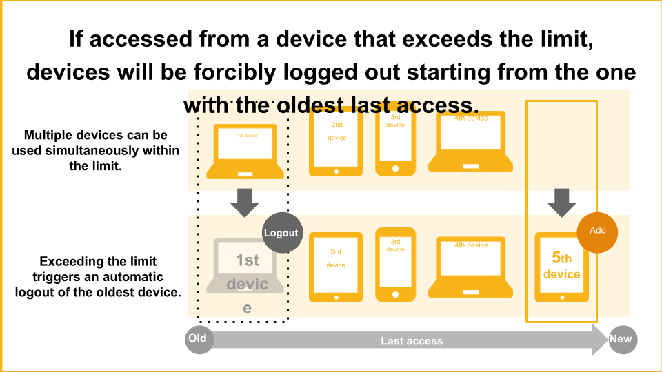 https://docs.google.com/presentation/d/1tmxr05lPyBHs-fXqdQSB8he6zOboCa7mRCAnhW_tLlQ/edit?slide=id.g3f1141a7e33_0_0#slide=id.g3f1141a7e33_0_0