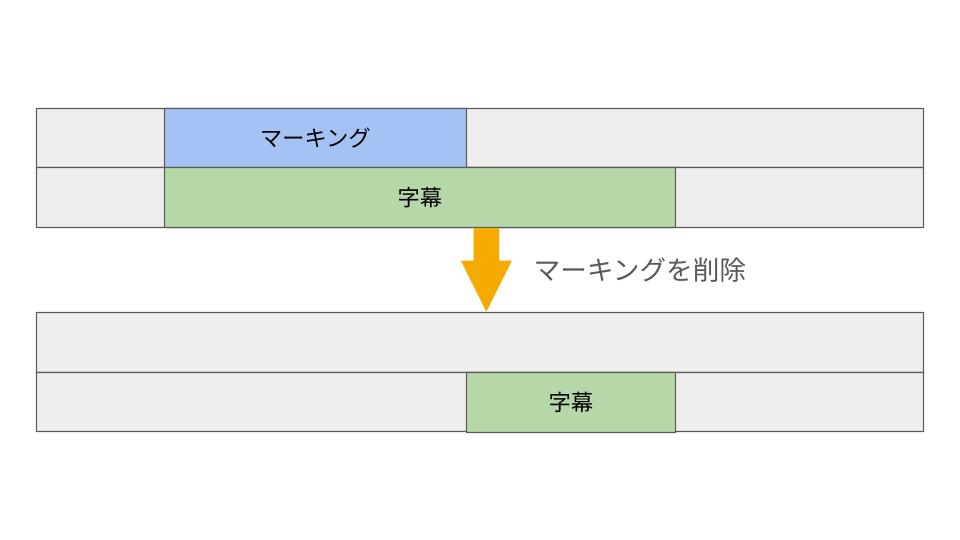 https://docs.google.com/presentation/d/14sI24zvc-jE5kyx0PfFg51KTpzJxZ4-LJHtnDbgpjuA/edit?slide=id.p#slide=id.p
