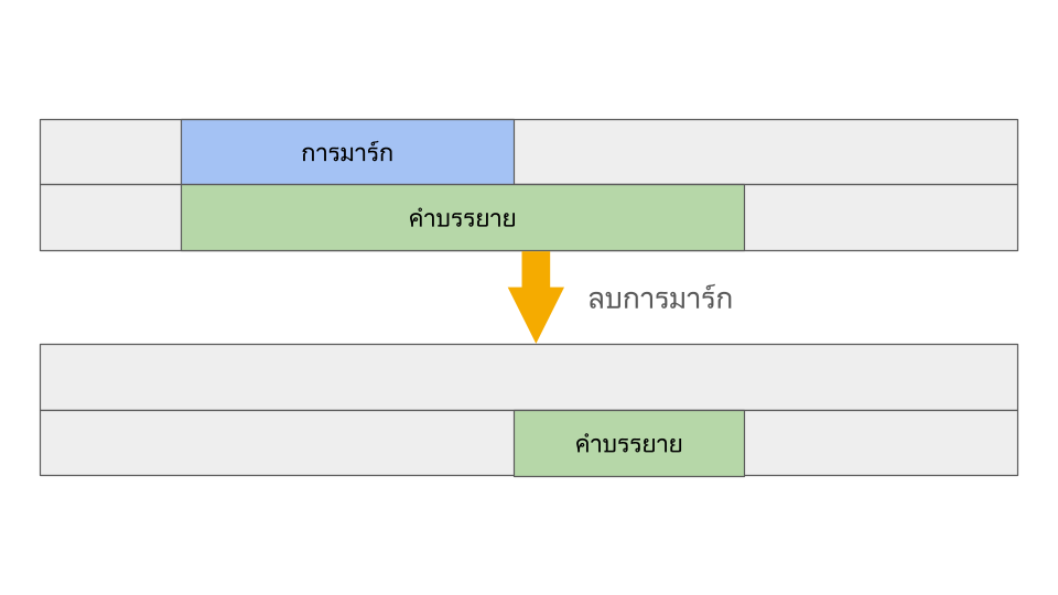 https://docs.google.com/presentation/d/14sI24zvc-jE5kyx0PfFg51KTpzJxZ4-LJHtnDbgpjuA/edit?slide=id.p#slide=id.p