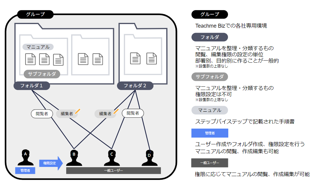 https://storage.googleapis.com/studist-help-center-media/Teachme%20Biz/%E3%83%95%E3%82%A9%E3%83%AB%E3%83%80%E3%80%81%E3%82%B5%E3%83%96%E3%83%95%E3%82%A9%E3%83%AB%E3%83%80%E3%80%81%E5%88%9D%E6%9C%9F%E3%83%95%E3%82%A9%E3%83%AB%E3%83%80%E3%81%A8%E3%81%AF.png