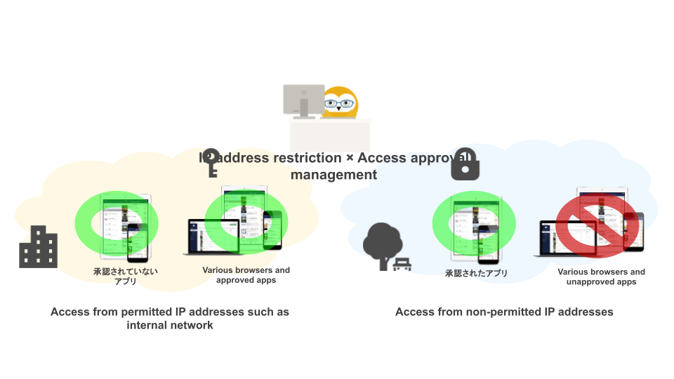 https://docs.google.com/presentation/d/1X75ovliXP22RXD692fZuGgcV7wR17bdbcvrsrFL94I4/edit