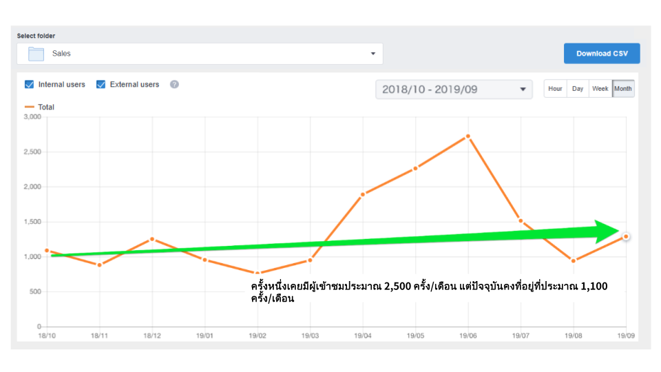https://docs.google.com/presentation/d/1QHmomt26dIxJcEuOvPzWvU8u4GqAw9O7Un5xfTqCfaI/edit?slide=id.g3d03ec5acfc_0_20#slide=id.g3d03ec5acfc_0_20