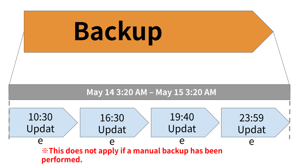 https://docs.google.com/presentation/d/1cmQ5tPsitKorpMWqZ0ViOdYCFbZbfudxwGeXTe6cBG8/edit?slide=id.p#slide=id.p