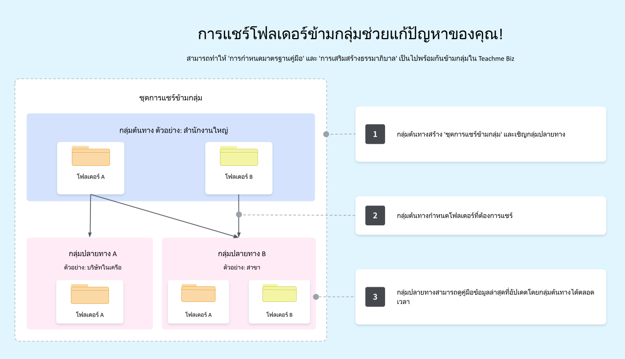 https://docs.google.com/presentation/d/1jOwiMjBDWNy7iQmGeJXmQhZv3slZziqY9jQmT84nM3s/edit?slide=id.p1#slide=id.p1