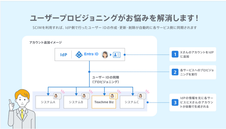 プロビジョニング.png