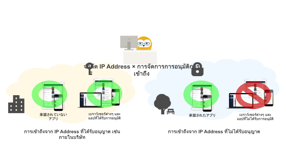 https://docs.google.com/presentation/d/1X75ovliXP22RXD692fZuGgcV7wR17bdbcvrsrFL94I4/edit